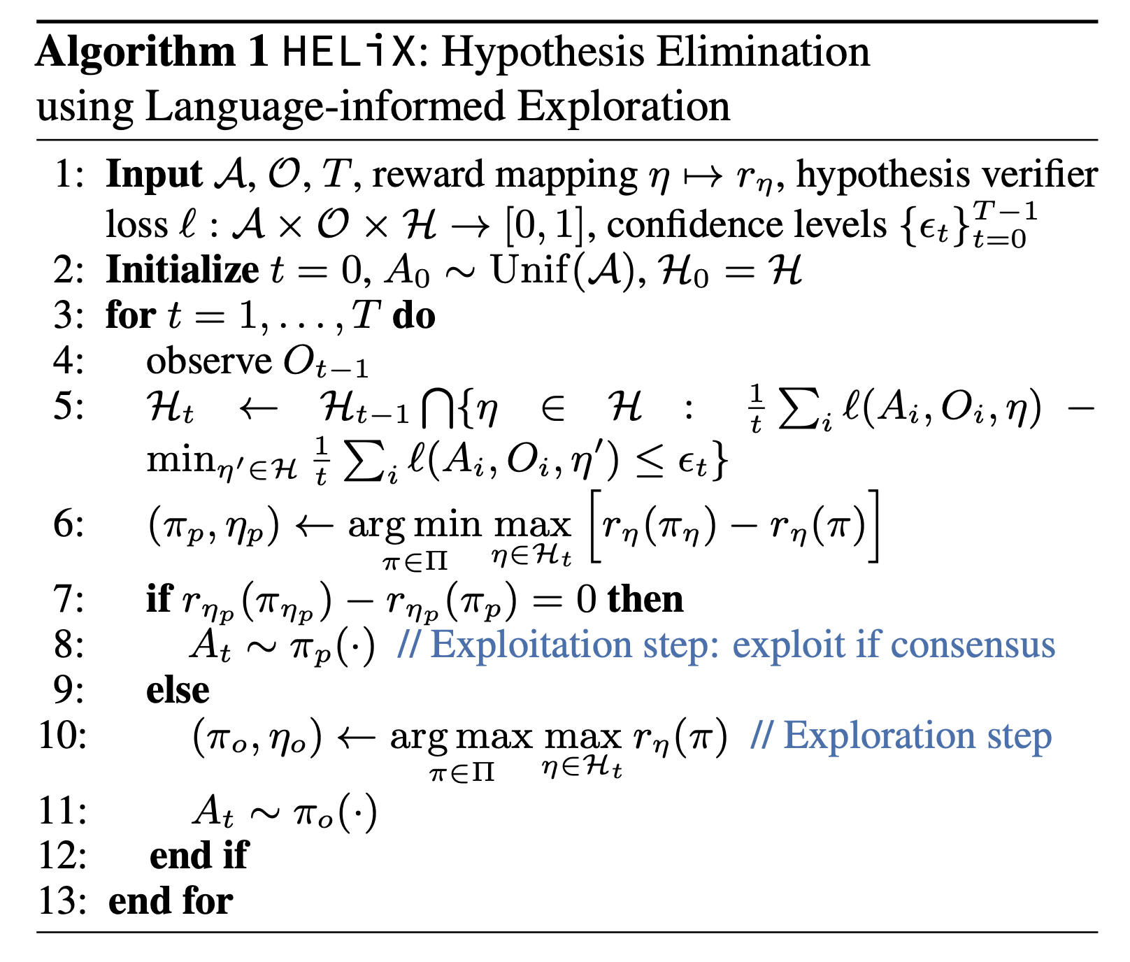Algorithm 1 — HELiX: Hypothesis Elimination using Language-informed Exploration (pseudocode from the paper)