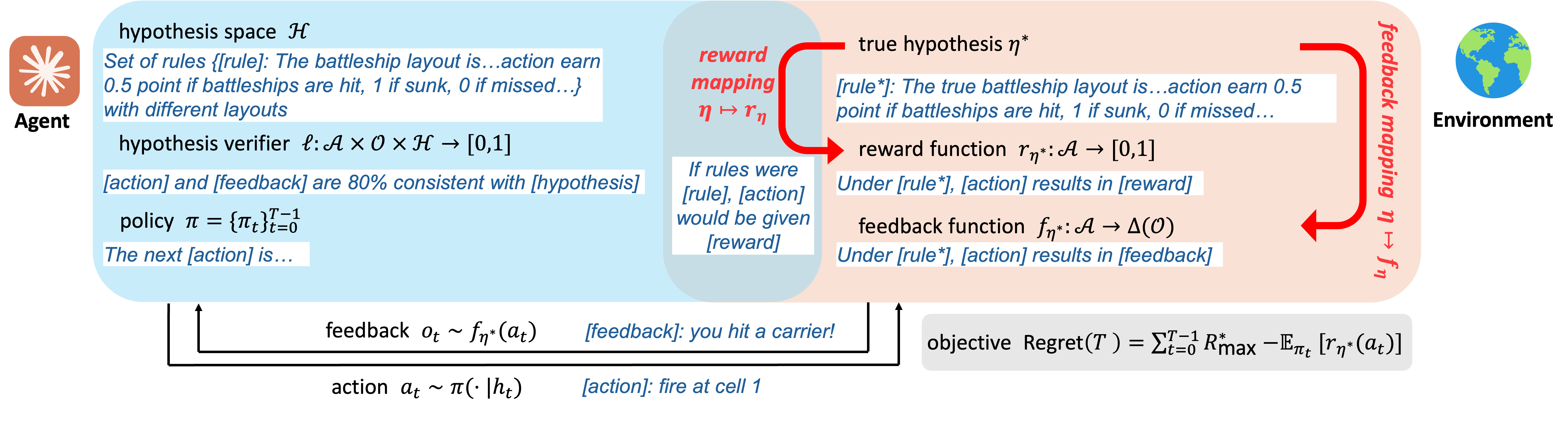 LLF interaction diagram